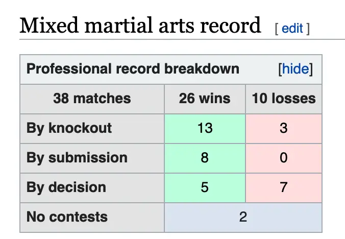 How to Read UFC Records | Simply Explained